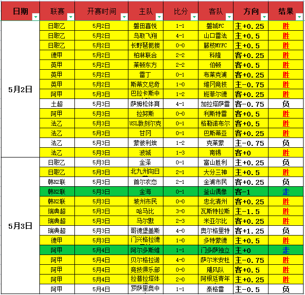 大乐透期号,专家质合分,领头羊面临,谈球吧,谈球吧下载,谈球吧官网,谈球吧入口,谈球吧登录,谈球吧链接