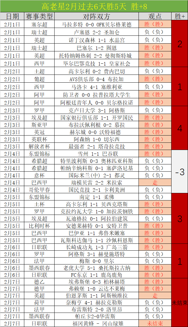 持续辉煌,十战全胜,逆转态势中,谈球吧,谈球吧下载,谈球吧官网,谈球吧入口,谈球吧登录,谈球吧链接