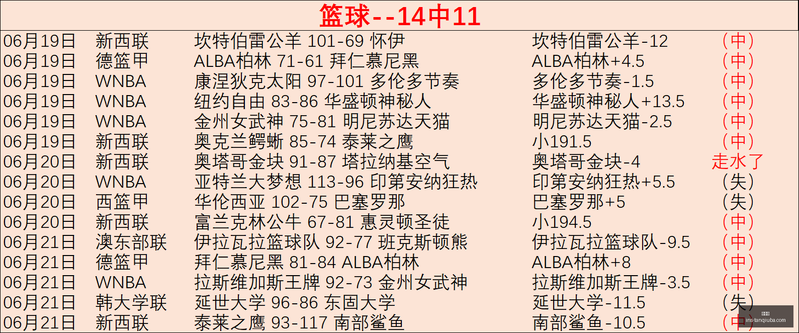 谈球吧谈球,吧官网数据,冲到,谈球吧官网,谈球吧平台,谈球吧交流,谈球吧资讯,谈球吧社区